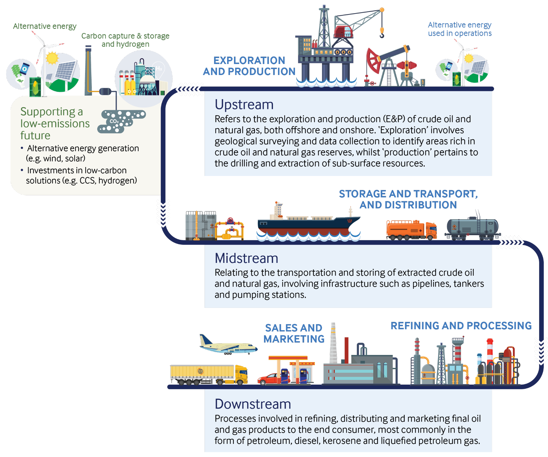 Scope Of The Roadmap | Ipieca